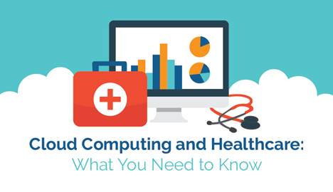Cloud Computing and Healthcare: What You Need to Know
